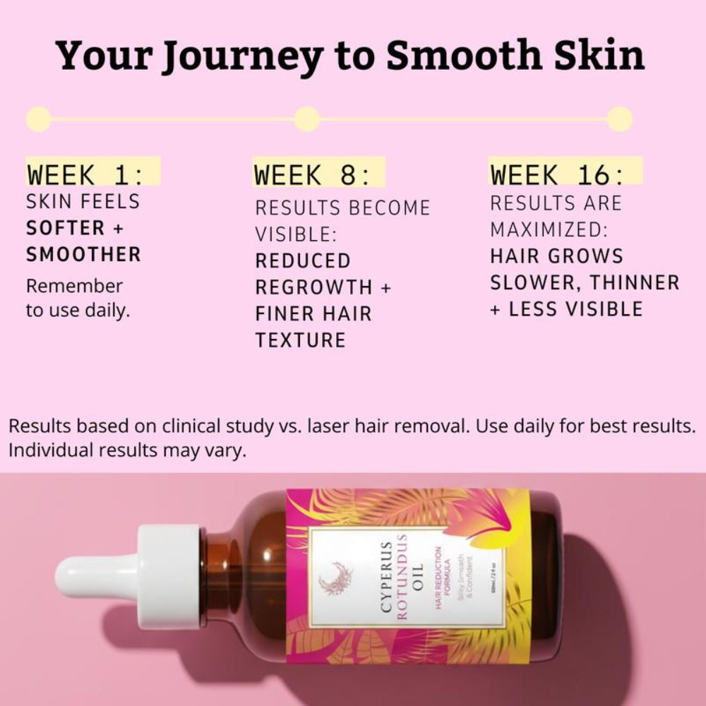 Cyperus Rotundus Oil for Natural Hair Reduction